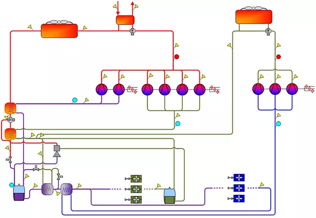 Flowchart HVACR